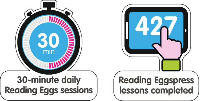 ABC Reading Eggs Case Study Usage Infographic