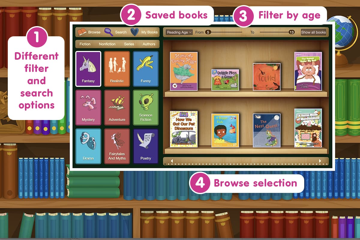 Screenshot of the ABC Reading Eggs Library interface demonstrating the numerous ways to filter and search for books