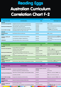 correlation chart f-2