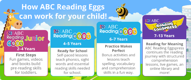ABC Reading Eggs vs starfall, hooked on phonics, abcmouse